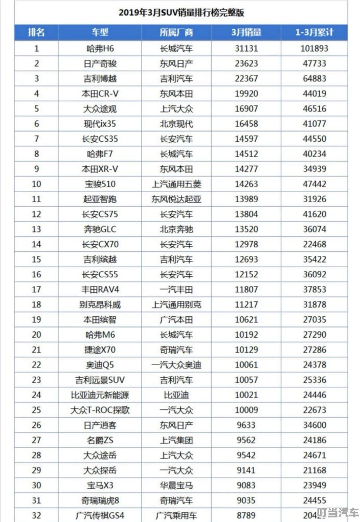 成都汽车品牌销量排行榜，揭秘蓉城热销车型及市场趋势