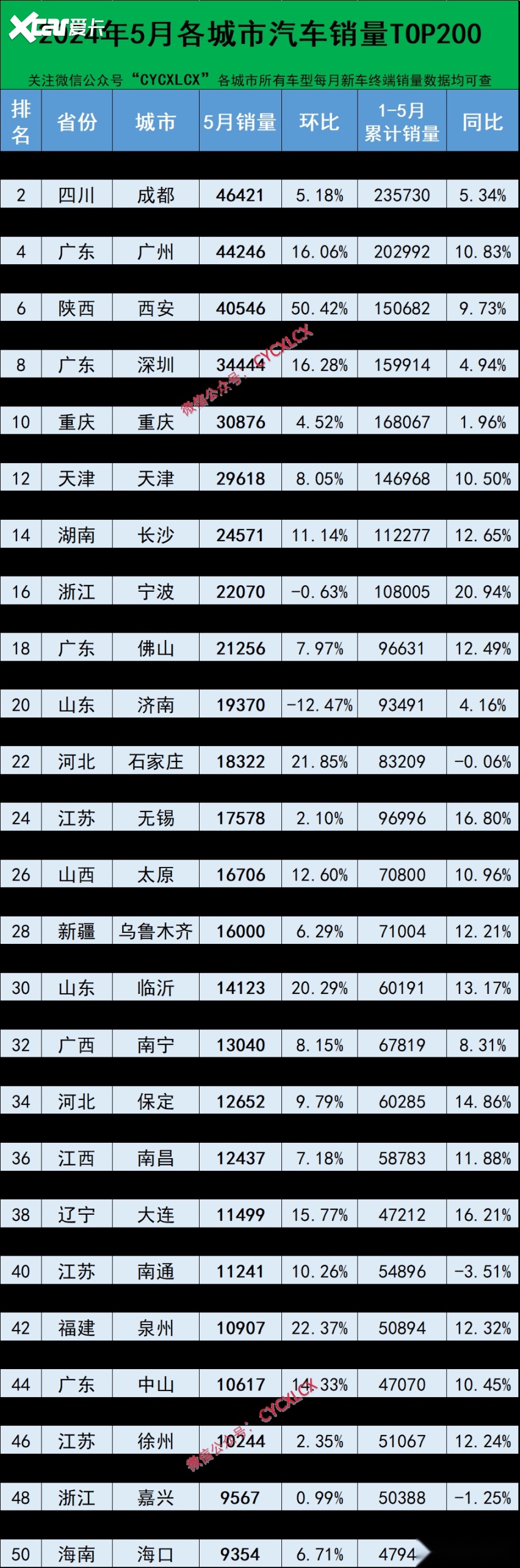 成都汽车品牌销量排行榜，揭秘蓉城热销车型及市场趋势