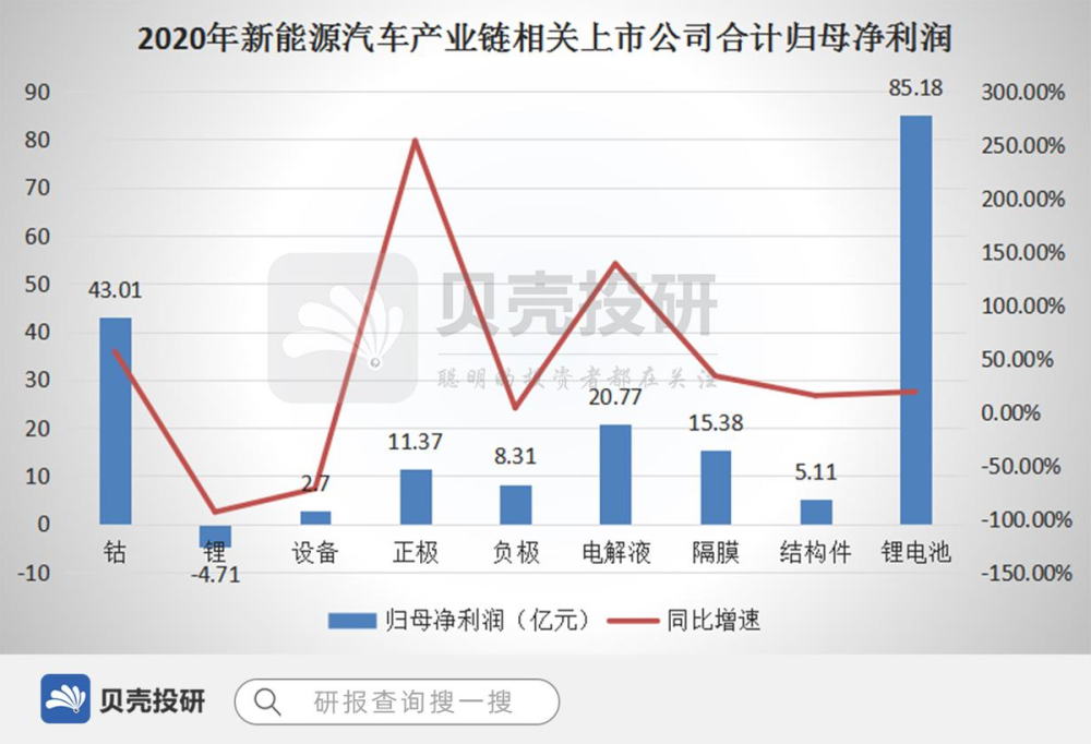 汽车品牌市值排名，一场激烈的竞争与变革