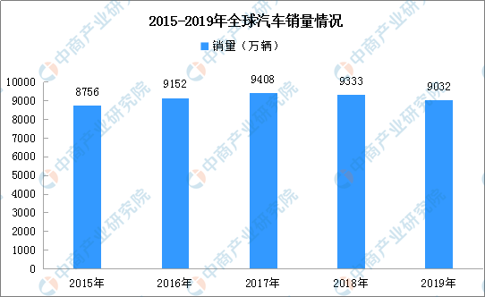 汽车品牌市值排名，一场激烈的竞争与变革