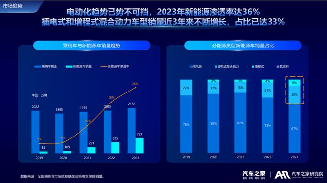 豪华汽车品牌2020销量回顾，市场竞争激烈，消费者需求多样化