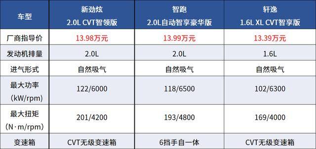 汽车品牌规格型号，探索各种选择的奥秘