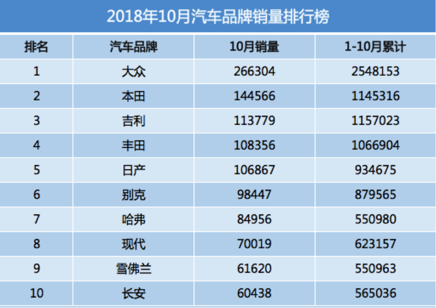 汽车品牌成本多少？