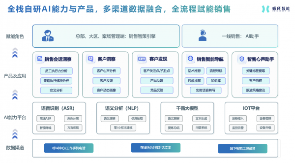 汽车品牌管理层的智慧与策略