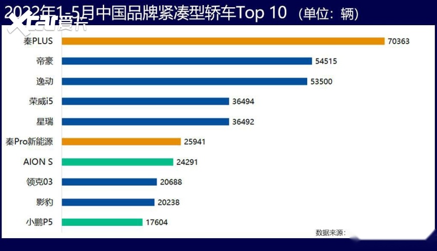 国产儿童汽车品牌的崛起