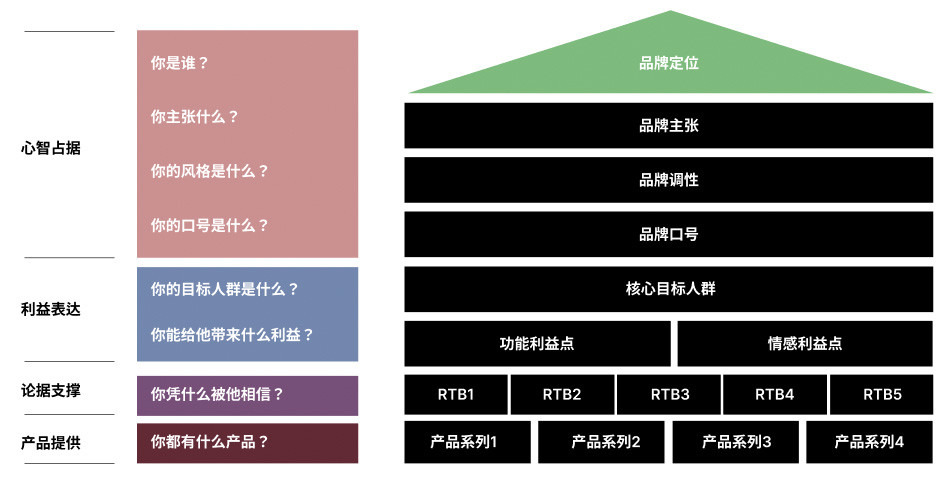 汽车品牌调性解析与市场定位策略 —— 深度挖掘各品牌特色，探寻成功之道