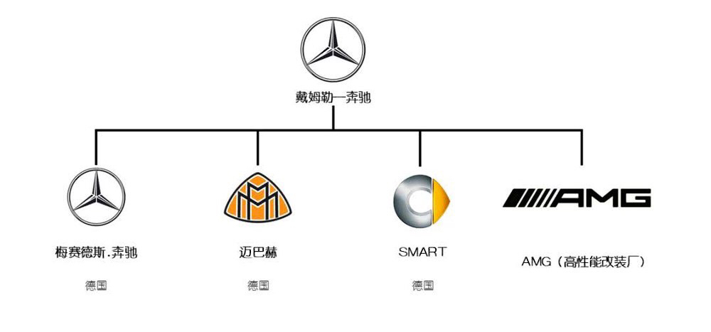 汽车品牌的常用色，背后的故事与文化内涵