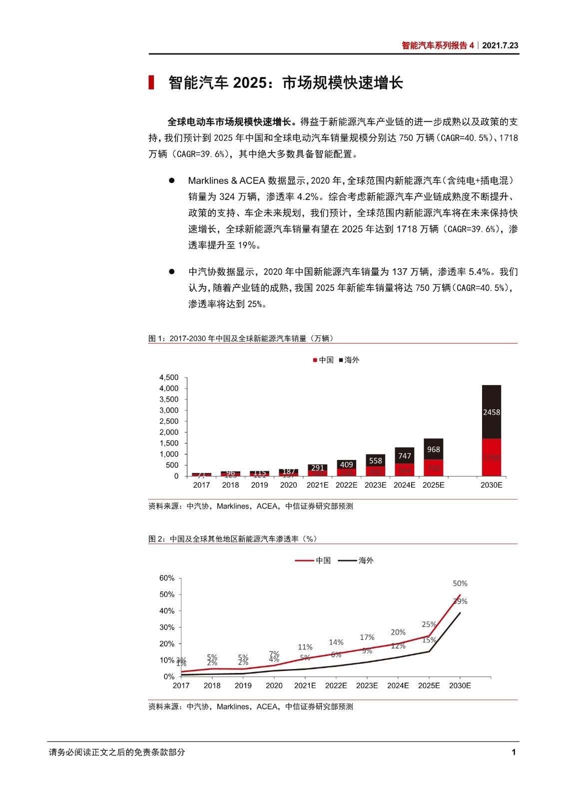 华为相关汽车品牌股票，投资机遇与挑战