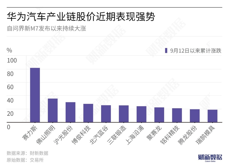 华为相关汽车品牌股票，投资机遇与挑战