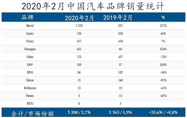 汽车品牌销量统计报告