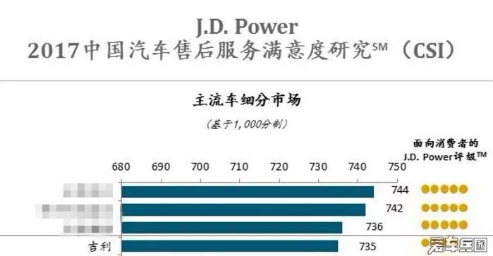 汽车品牌销量统计报告