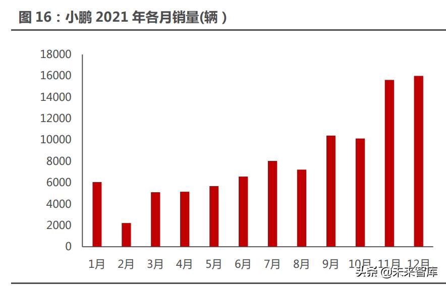 蔚来汽车品牌历程，从梦想启航到全球布局