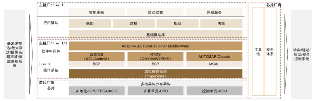 蔚来汽车品牌历程，从梦想启航到全球布局