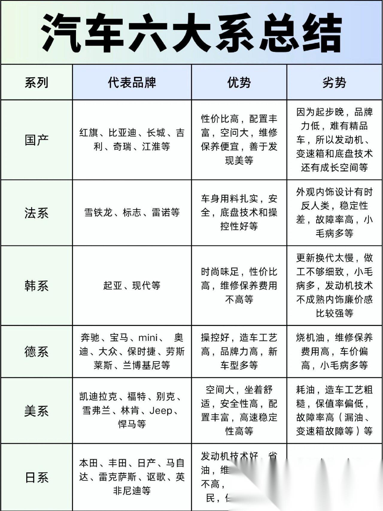 怎样选汽车品牌型号