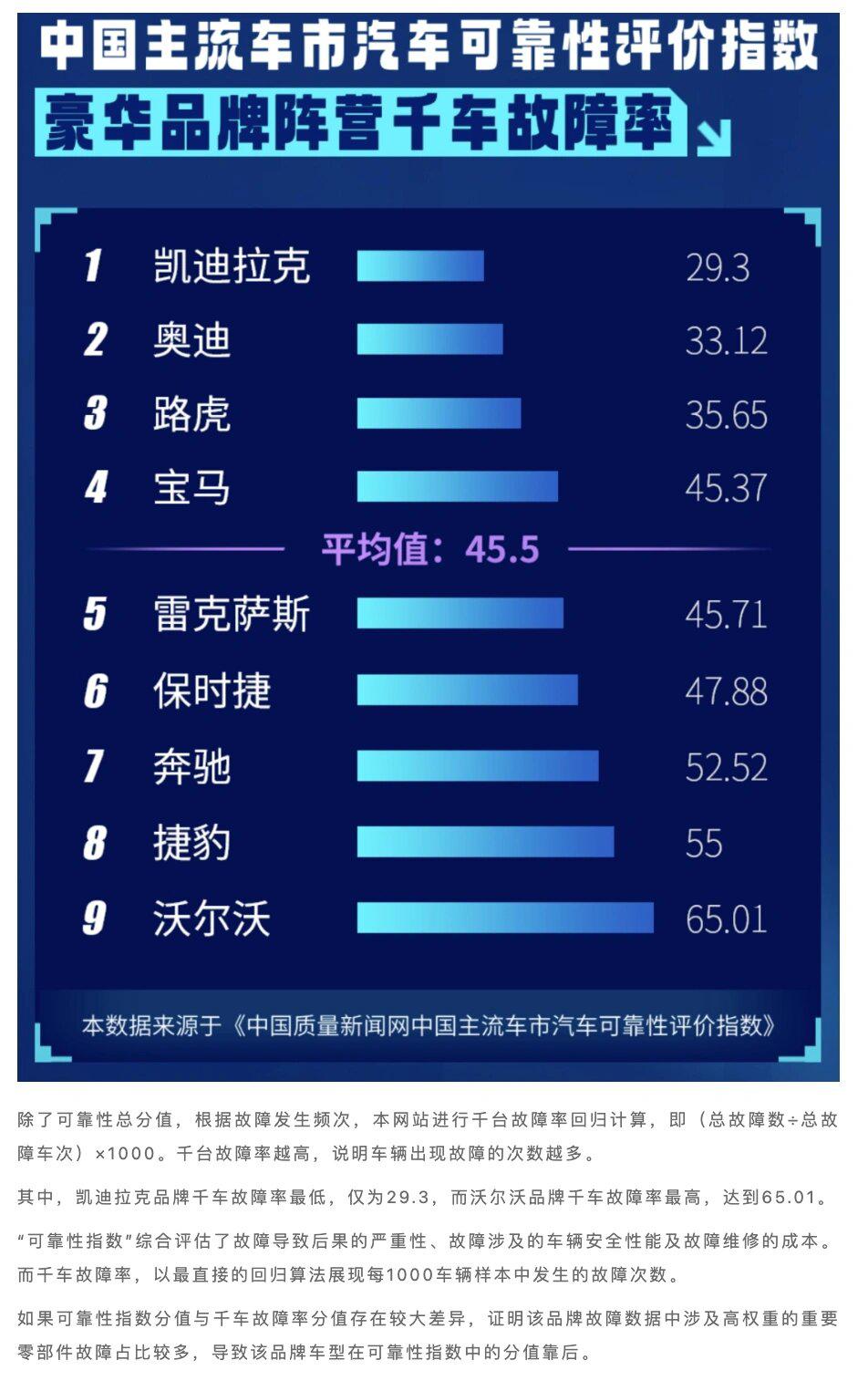 汽车品牌比配置重要，购车时应关注哪些因素？