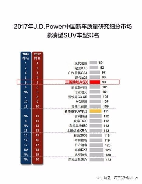 汽车品牌比配置重要，购车时应关注哪些因素？