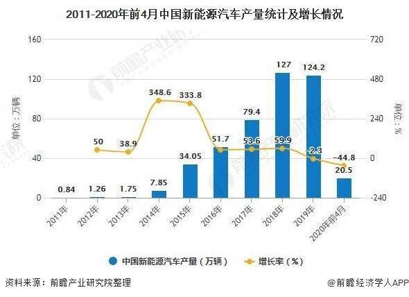 肯尼亚汽车市场销量概况与发展趋势分析