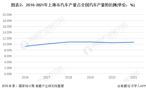 肯尼亚汽车市场销量概况与发展趋势分析