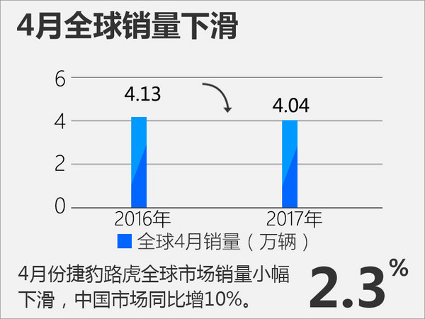 2022年全球汽车品牌年底销量盘点，谁家欢喜哪家愁？