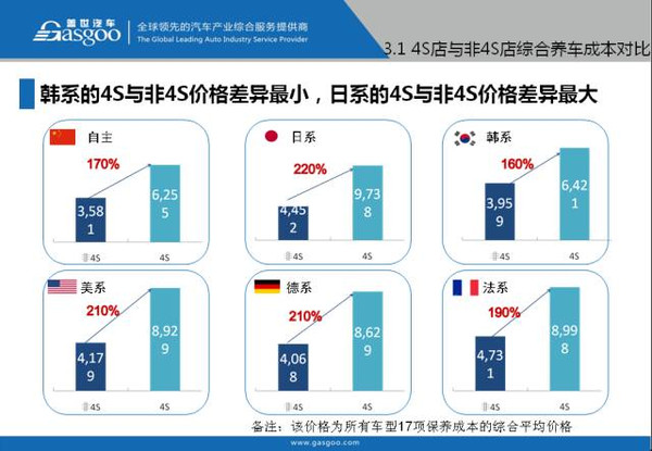 汽车养车成本分析，各品牌差异及省钱攻略