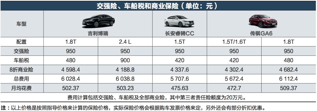 汽车养车成本分析，各品牌差异及省钱攻略