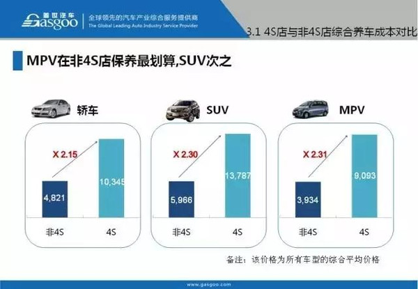 汽车养车成本分析，各品牌差异及省钱攻略