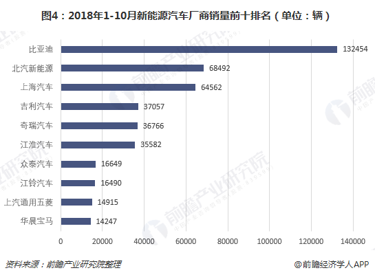 出售汽车品牌前景分析