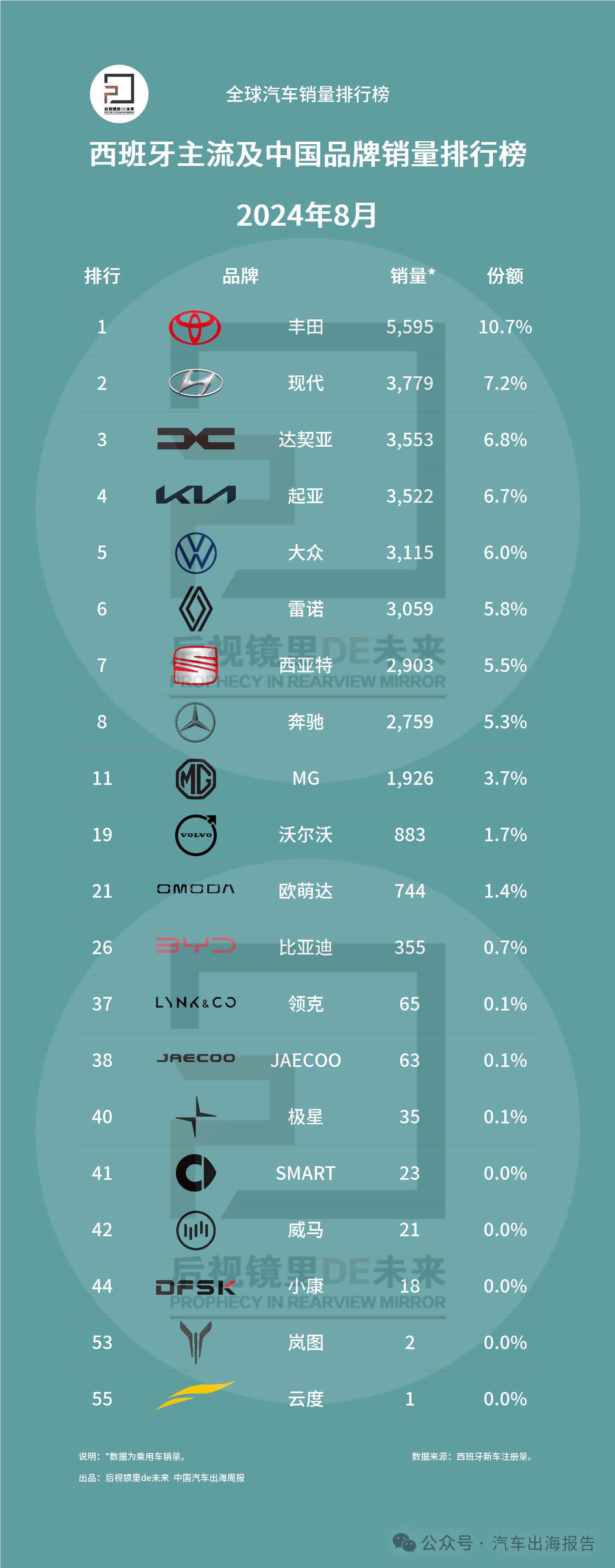 西班牙汽车品牌报价查询