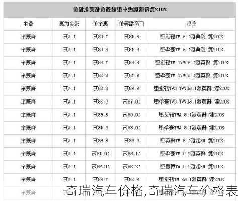 奇瑞汽车品牌的价格