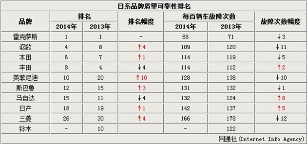 日本汽车品牌歌曲排名