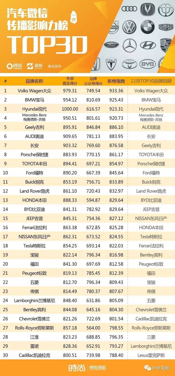 全球独特汽车品牌排行榜