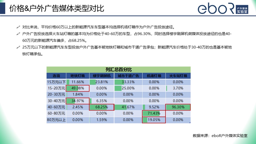 汽车品牌广告投放预算