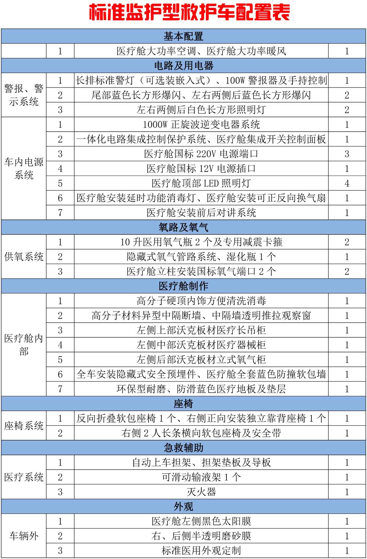 世界急救汽车品牌排行