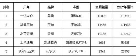 全球汽车品牌等次划分表格一览