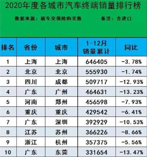 汽车品牌销量排名广东，探寻广东市场的真实面貌