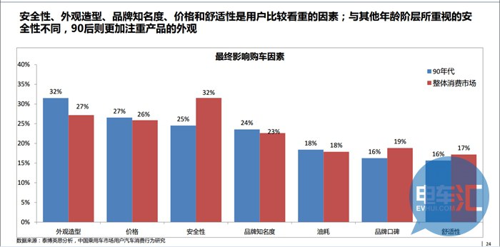 2022年全球汽车品牌排名回顾与展望，谁将在未来几年引领行业？