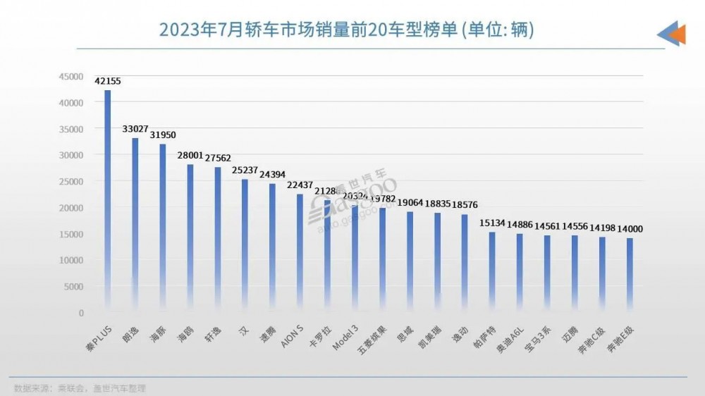 2023豪华汽车品牌销量分析报告