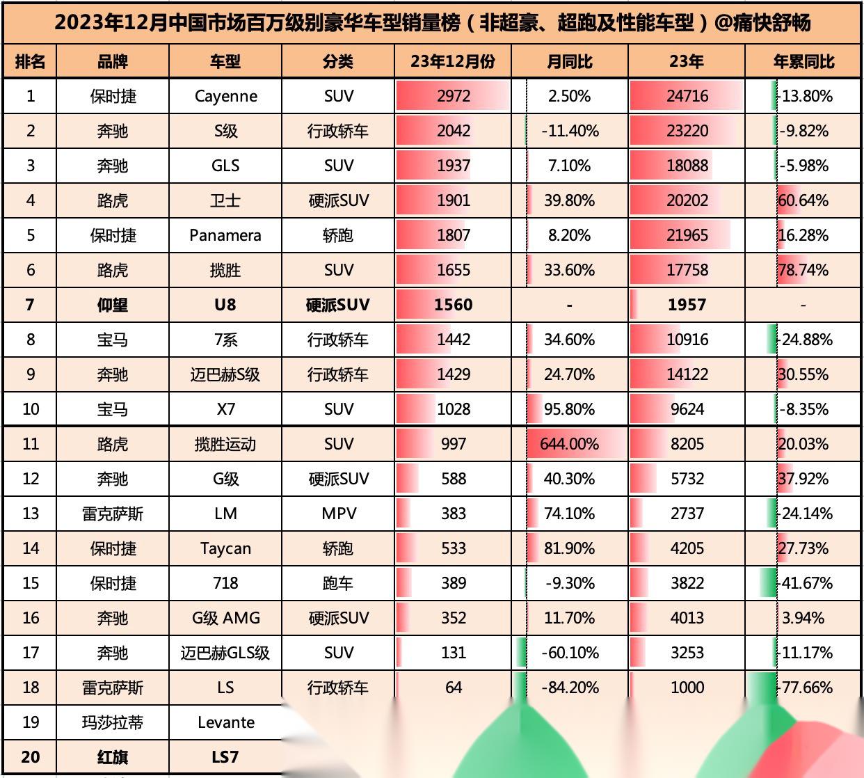 2023豪华汽车品牌销量分析报告