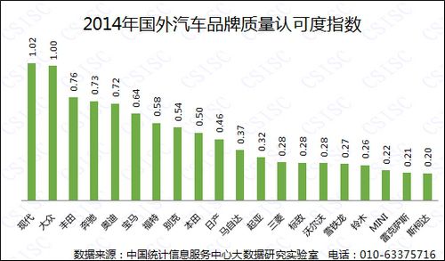 国外口碑汽车品牌排行