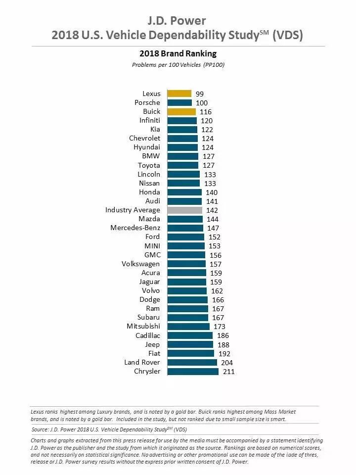 国外口碑汽车品牌排行