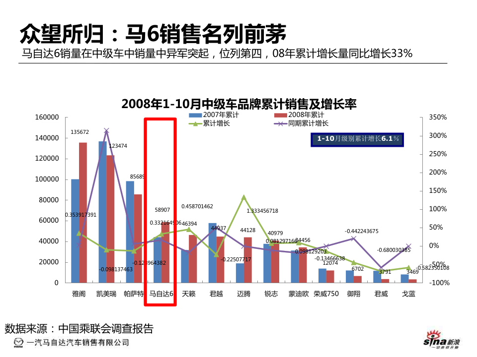 汽车品牌销售管理方案，提升销售业绩与市场份额的关键策略