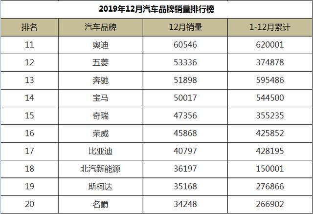 汽车品牌充值排名最新