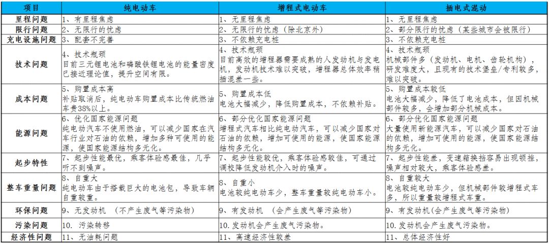 增程式汽车，国外品牌的新趋势与技术解析