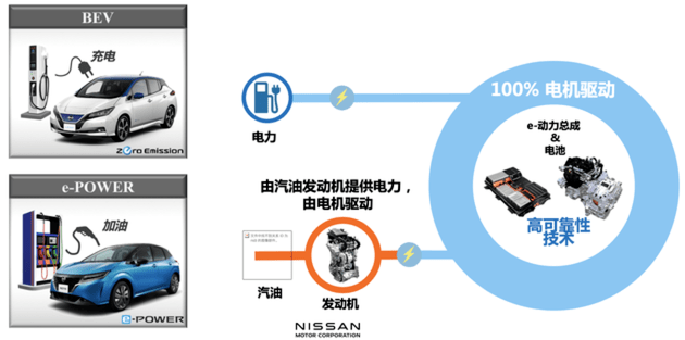 增程式汽车，国外品牌的新趋势与技术解析