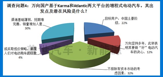 增程式汽车，国外品牌的新趋势与技术解析