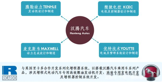 增程式汽车，国外品牌的新趋势与技术解析