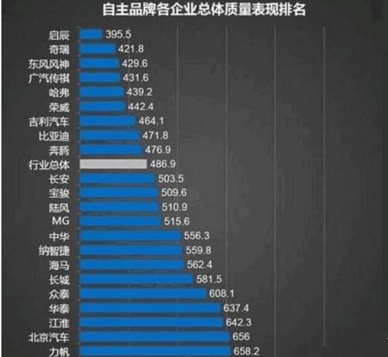 汽车品牌排序，从销量到质量，谁才是真正的王者？