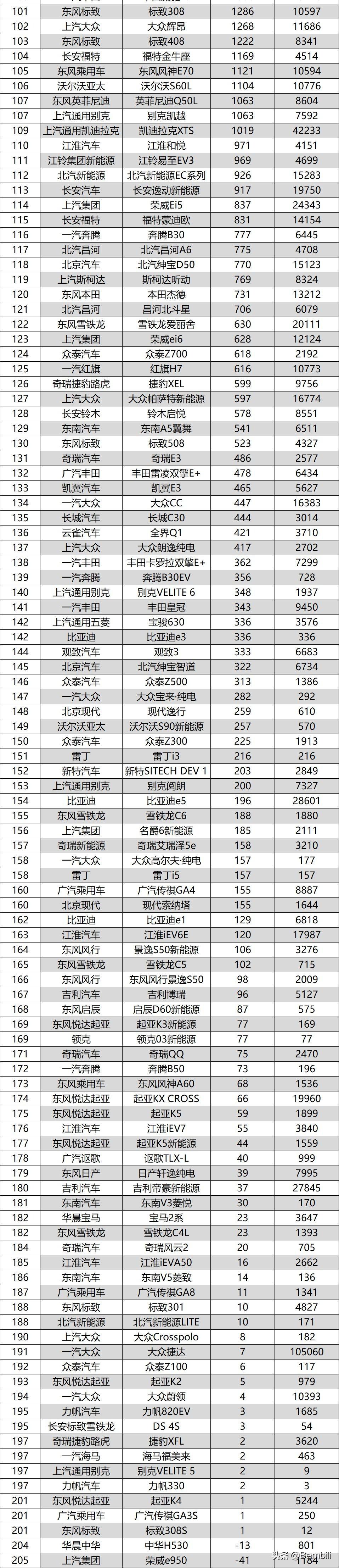 汽车品牌逗比名字，让你笑个不停！