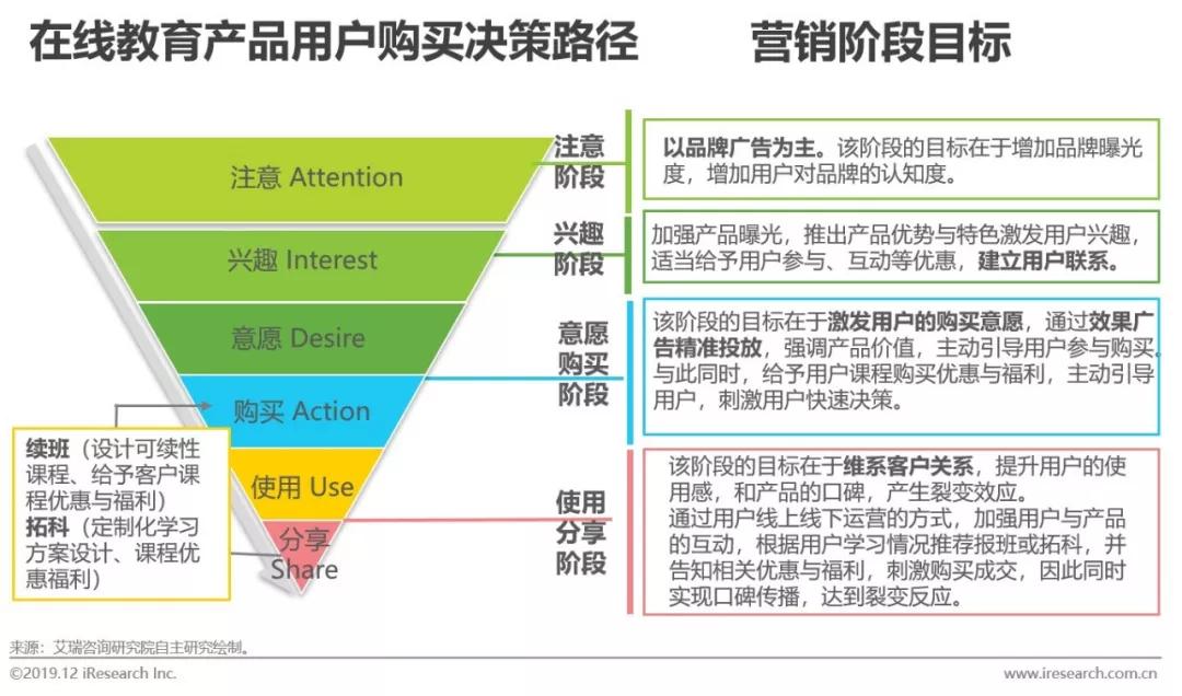 打造国际影响力，汽车品牌的营销策略研究