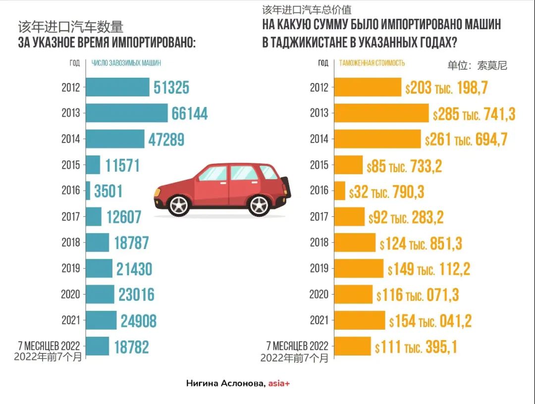 中亚国家汽车品牌，发展与挑战并存